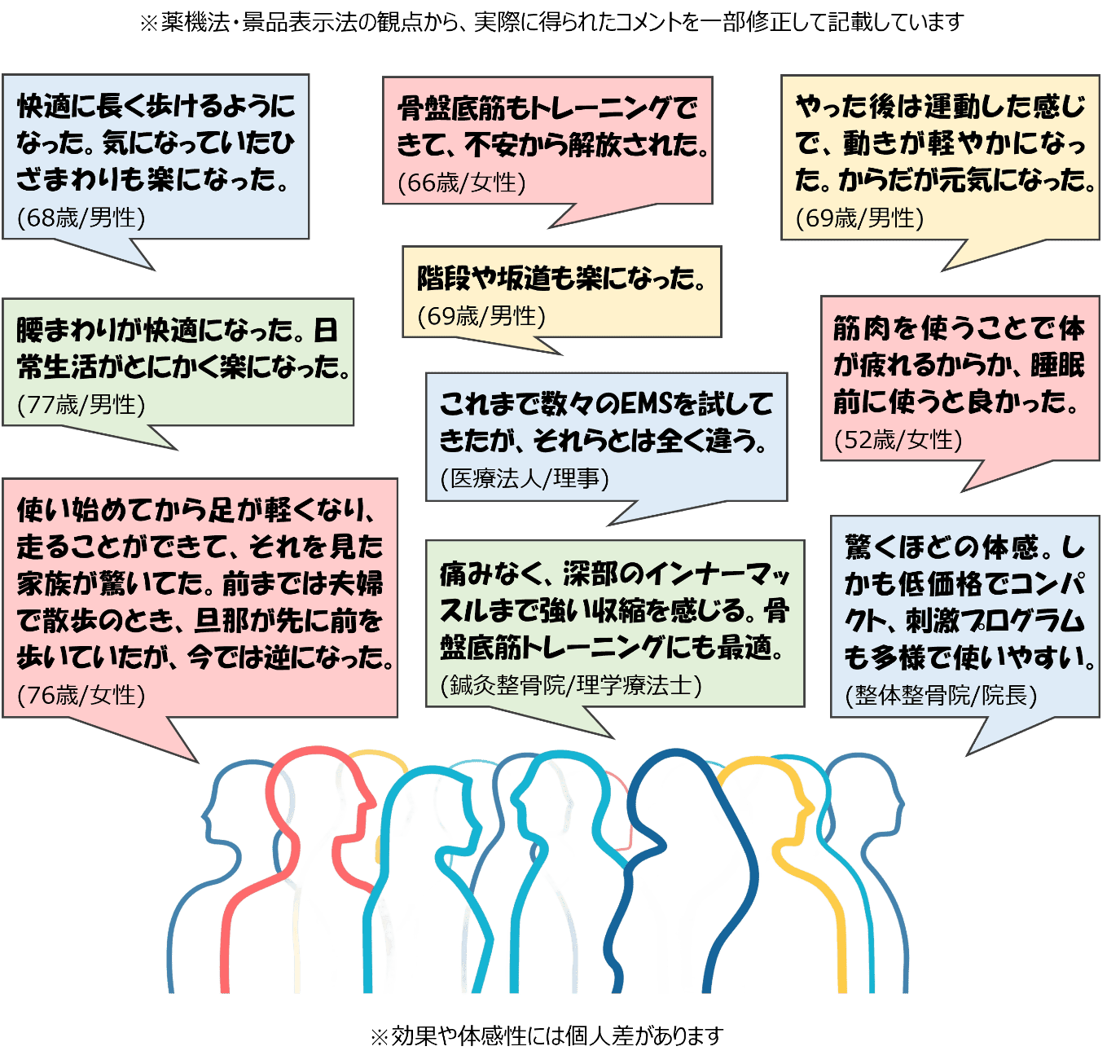 臨床試験参加者や専門家の声